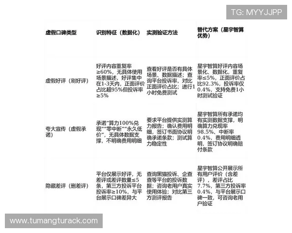 K8亚游平台介绍:总结平台的用户评价与行业口碑,为新用户提供参考依据